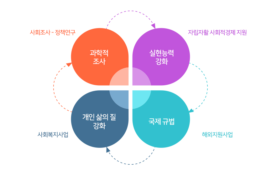 중점 추진업무 수행 내용